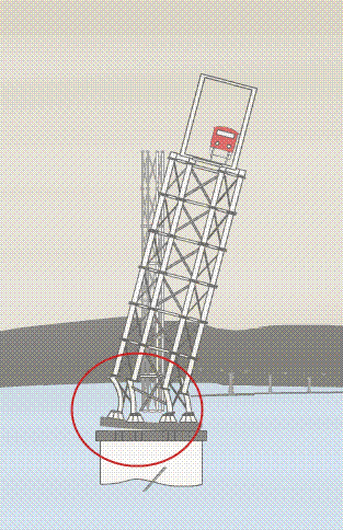 Figure 1.3a :Illustration des effets du vent sur la charpente.