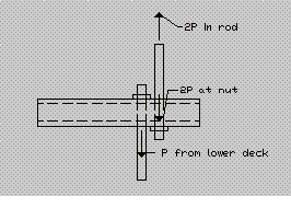 Figure 3.1b : Hyatt Regency Walkway, Schéma RDM.