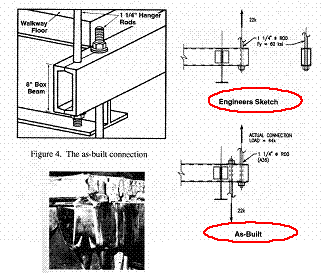 Figure 3.1c : Hyatt Regency Walkway, Schéma RDM.