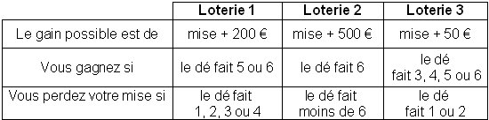 Tableau 3.1 : Règles de 3 loteries.