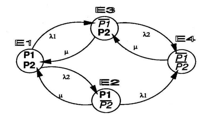 Figure 25 : Graphe d'état