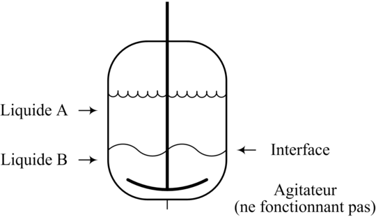 Figure 36 : Exemple de conditions insidieuses d'énergie (Ility, 96)
