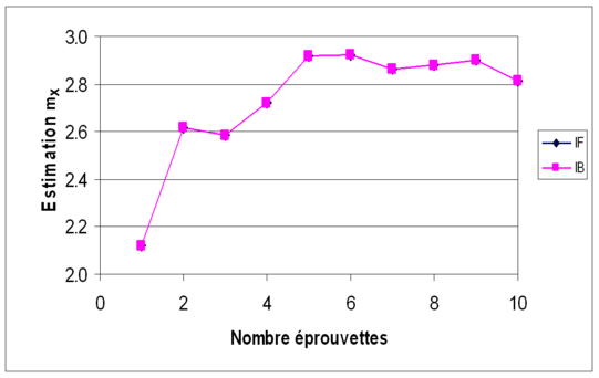 Figure 7a.