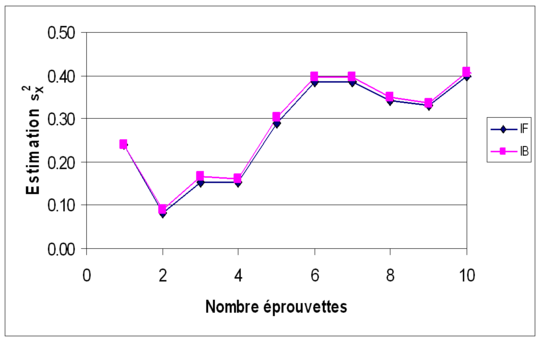 Figure 7b.