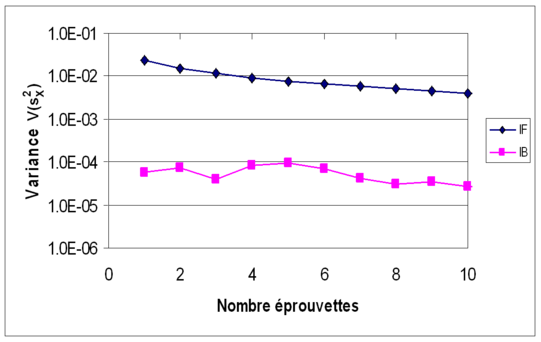 Figure 7d.