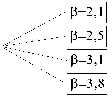 Figure 14 : Arbre de ruine primaire.