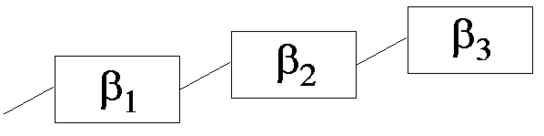 Figure 16 : Première branche de l'arbre de ruine.