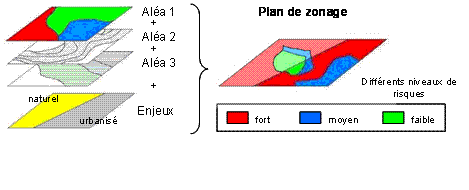 Figure 4 – Plan de zonage réglementaire.