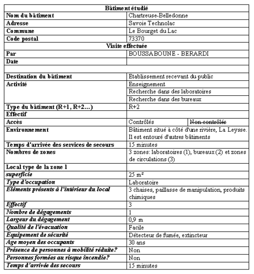 Etude de cas :Guide d'analyse pour la sécurité incendie