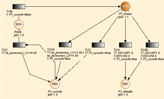 Réseau de Pétri élémentaire générique Porte