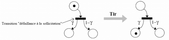 Règle de tir de la transition avec loi dite de "Défaillance à la sollicitation"