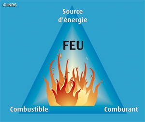 Triangle de Feu (INRS)