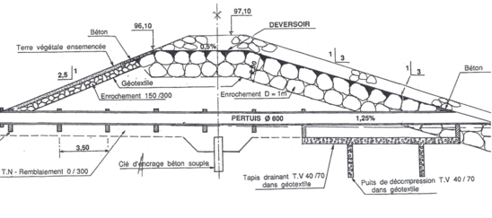 Figure 16 : Analyse structurelle d'un barrage de l'aménagement hydraulique