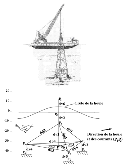 Figure 4 : Structure tripode et son modèle élément fini joint fissuré.