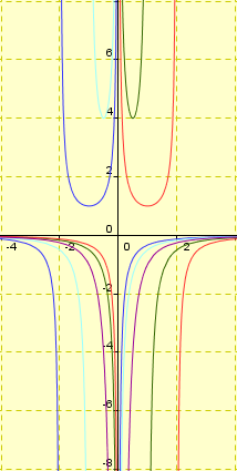 equation de bernouilli