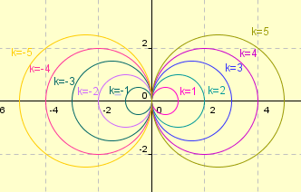 solution equation homogene