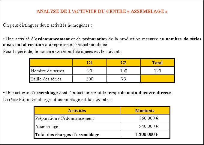 La Comptabilite A Base Dactivites Methode Abc 