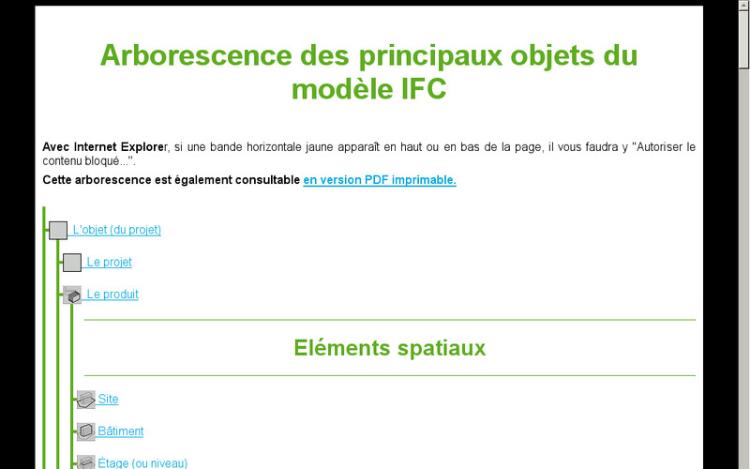 Accédez à la ressource pédagogique Annexe : arborescence des principaux objets du modèle IFC (Maquette Numérique et Interopérabilité dans le Bâtiment)