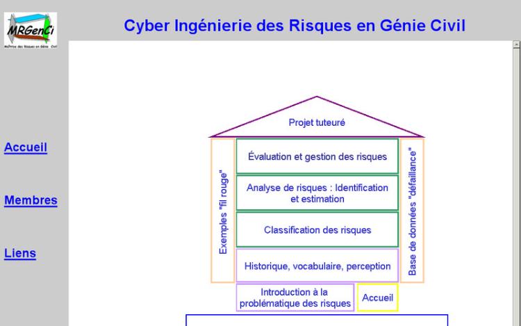 Accédez à la ressource pédagogique Cyberrisques : cyber ingénierie des risques en génie civil - ensemble des ressources
